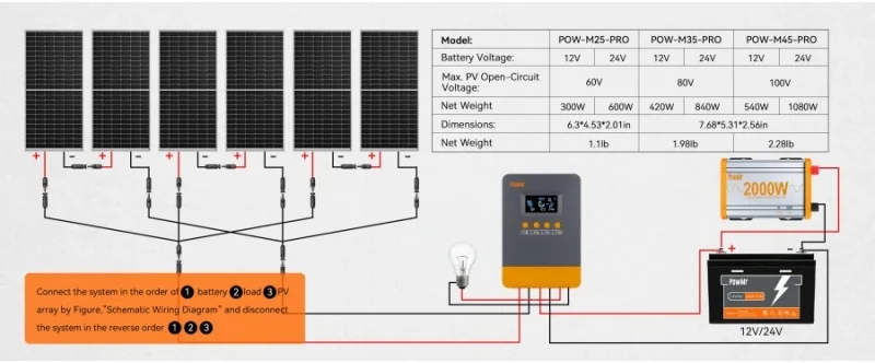 PowMr 45A 35A 25A MPPT Solar Charge Controller 12V&24V Auto 99.9% MPPT Tracking Efficiency 3 Stage Charging with LCD Display PV Overcurrent Short Circuit & Reverse Polarity Protection for RV Marine Off Grid Solar System