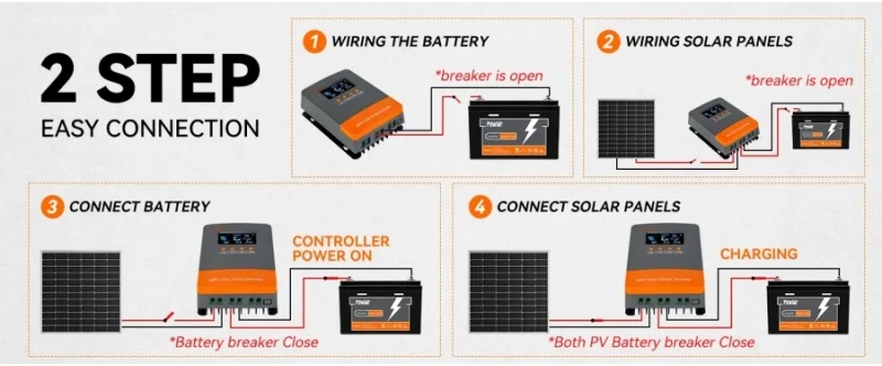 PowMr 45A 35A 25A MPPT Solar Charge Controller 12V&24V Auto 99.9% MPPT Tracking Efficiency 3 Stage Charging with LCD Display PV Overcurrent Short Circuit & Reverse Polarity Protection for RV Marine Off Grid Solar System