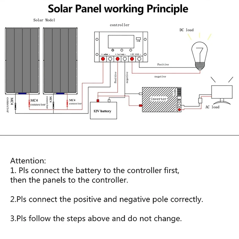 600W 300W Flexible Solar Panel Kit 18V Monocrystalline Solar Cell Outdoor Power Charger for Camping Yacht Motorhome RV Car Boat
