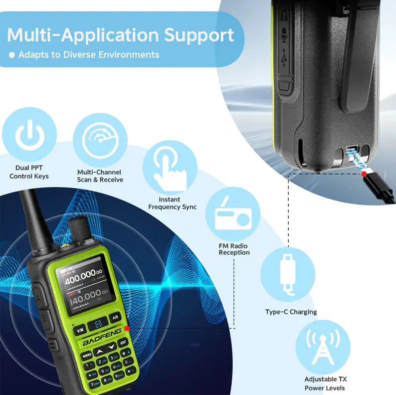2 Pack BAOFENG UV-5R Mini Dual Band Two-Way Radio (5W/999CH) - Bluetooth APP Programming, NOAA Alert, Type-C Fast Charging