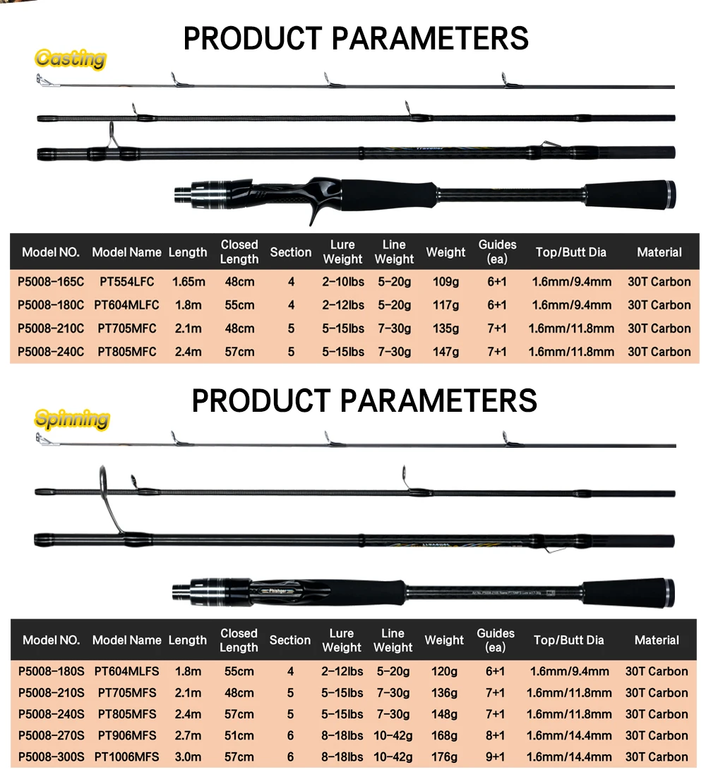 MAXIMUS Lure Fishing Rods 1.8m 2.1m 2.4m 2.7m 3.0m 30T Carbon Spinning Baitcasting Big Guide Travel Casting 3-35g L/M/MH BIUTIFU