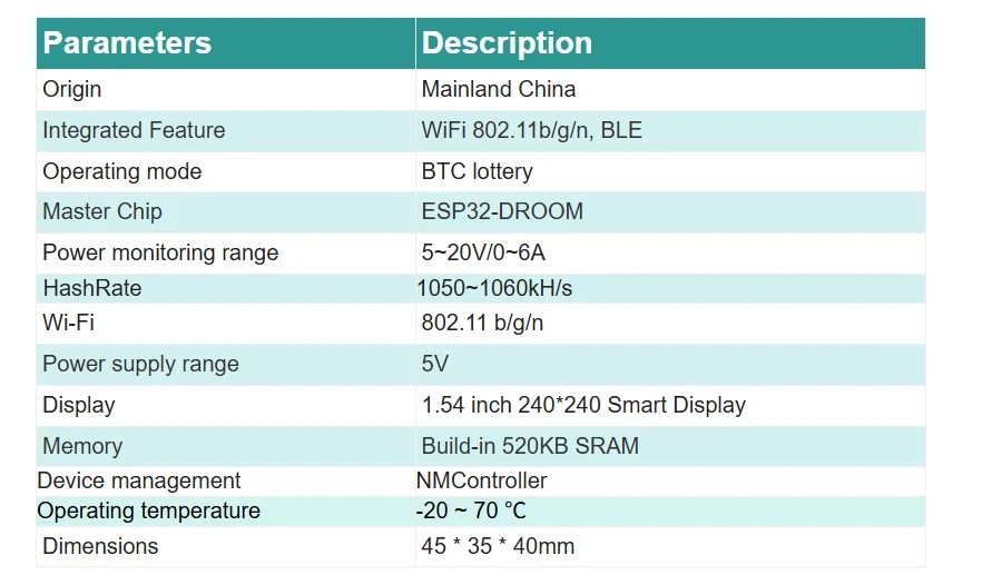 NMMiner Smart TV ESP32 BTC Solo Lottery Low Power Consumption Hashrate 1060KH/s for Computer Nerd Gift Home Desktop Clock