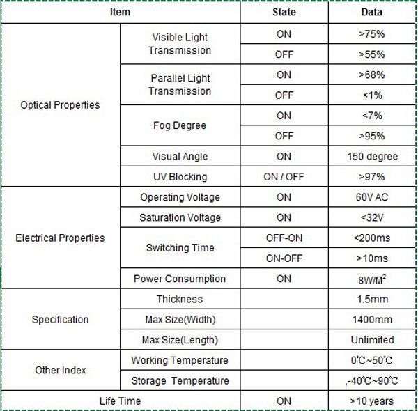 PDLC Smart Glass Window Film Electrochromic Tint Film with Remote Customized Size Switchable Glass Film