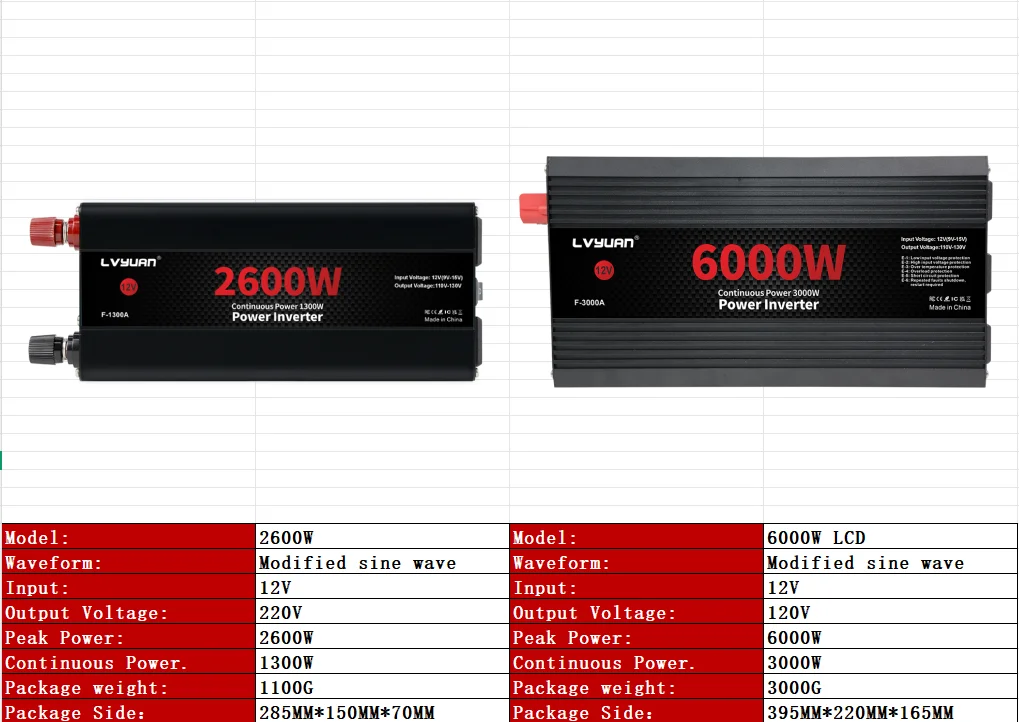 Car Power Inverter 1500W 2000W 2600W 6000W DC 12V To AC 120V Transformer with Dual Socket Charge,2×3.1A USB Port.