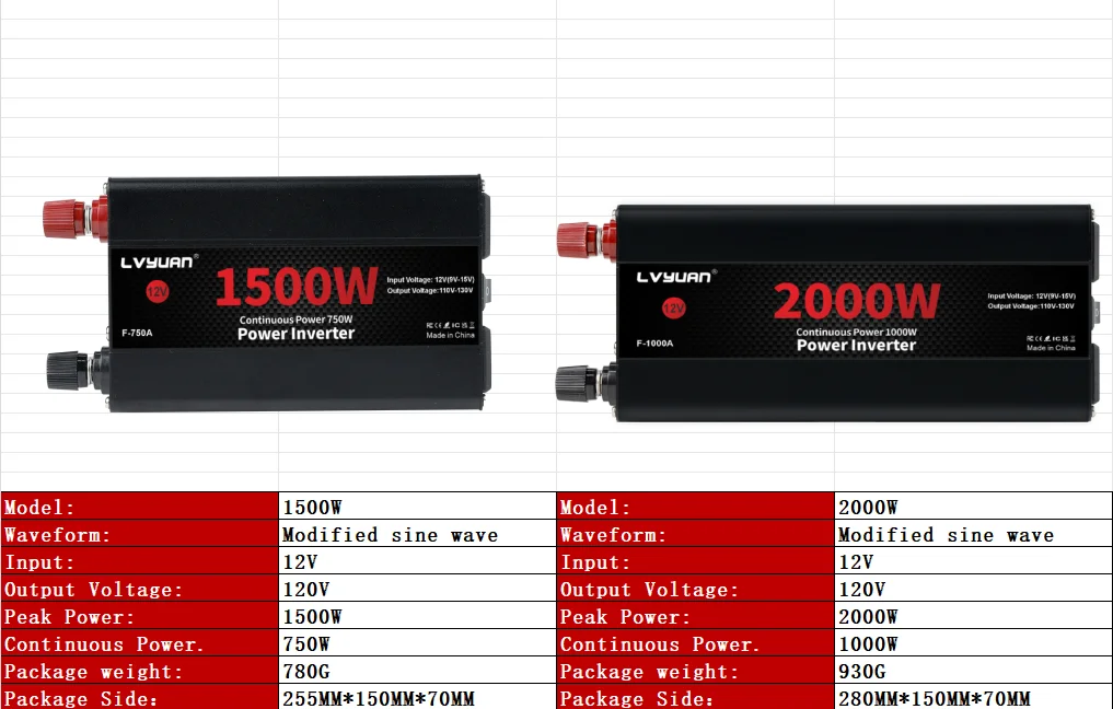 Car Power Inverter 1500W 2000W 2600W 6000W DC 12V To AC 120V Transformer with Dual Socket Charge,2×3.1A USB Port.