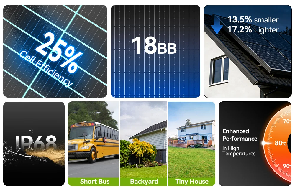 Rvpozwer 12.8V 400W/200W/100W Monocrystalline Solar Panel 18BB N-Type High Efficiency PV Power for Off-Grid Yard Roof Garden