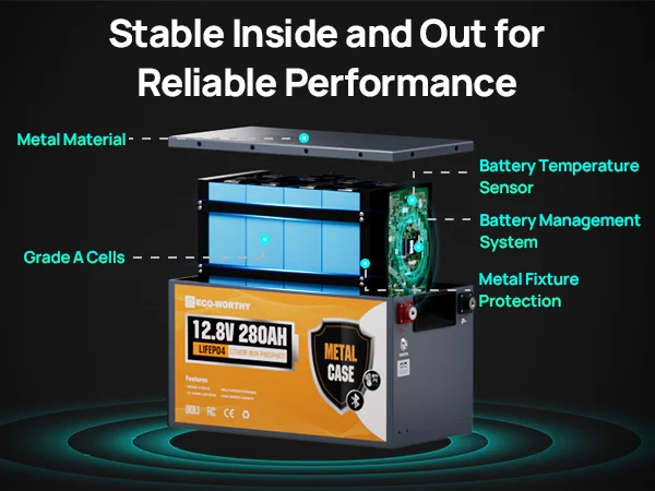 ECO-WORTHY 2Pack 12V 280Ah Metal Case LiFePO4 Battery w/Bluetooth & Low Temp Cutoff - Built-in 200A BMS - Deep Cycle for Camper, Traile
