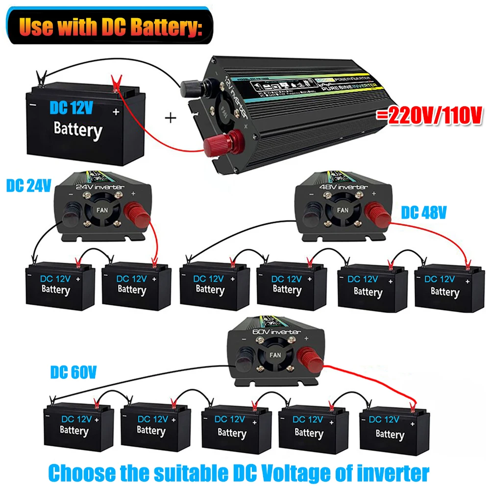 Pure Sine Wave Inverter 12V/24V/48V/60V To AC 110V 220V 8000/6000/4000/3000W Voltage Transformer Power Converter Solar Inverter
