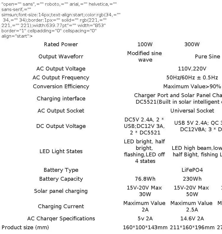 Gaiaray Solar Power Station 500W 300W Solar Generator 460WH 230WH Super Fast Charging APP Control Emergency Power Station for Home Camping Power Outages 110V US Warehouse