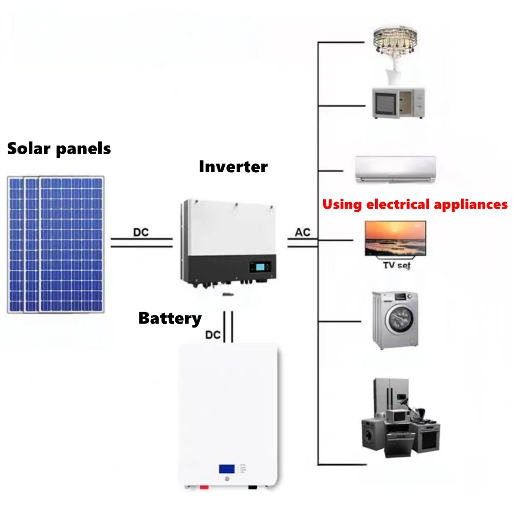 24V 48V 2KW 3KW 5KW Solar energy 100ah 150ah 200ah 50ah Lithium Lifepo4 Battery for Energy Storage PV Household Inverte power