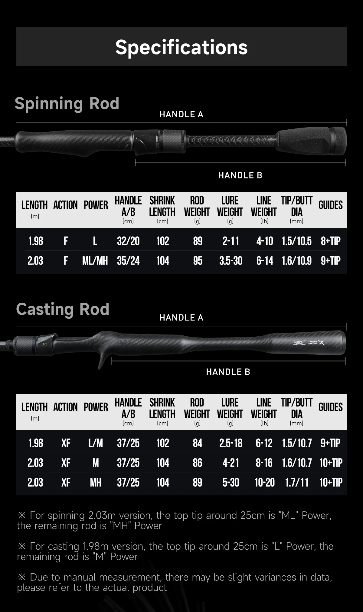 HANDING BONE FALCON Fishing Rod Fuji SIC Guide Ring M40X Carbon Fiber Full Carbon Monocoque Handle Casting Spinning Fishing Rods