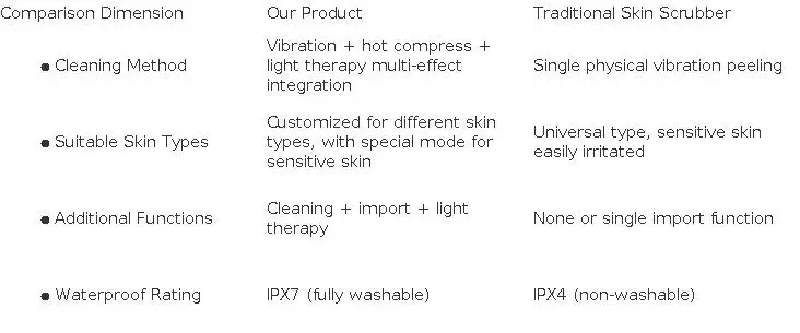 Ultrasonic Skin Scrubber Electric Facial Cleansing Pore Deep Cleanser Acne Blackhead Remover Peeling Shovel Device BeautyMachine