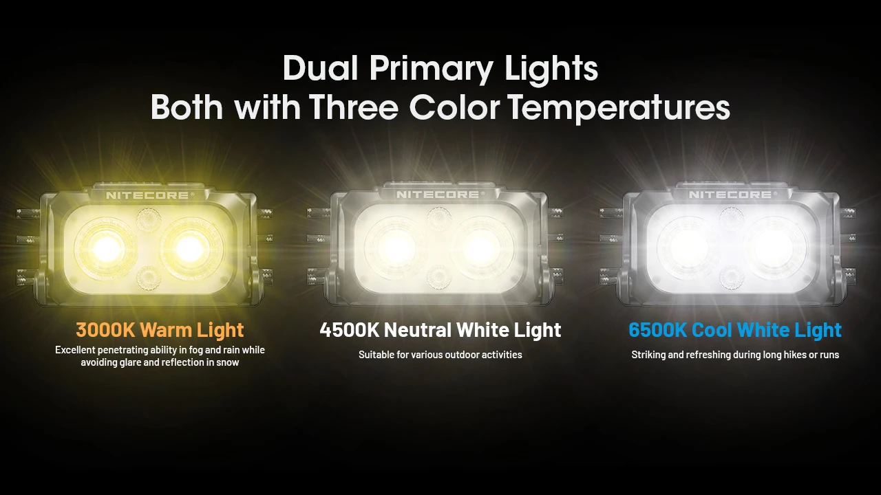NITECORE NU25 MCT UL Headlamp