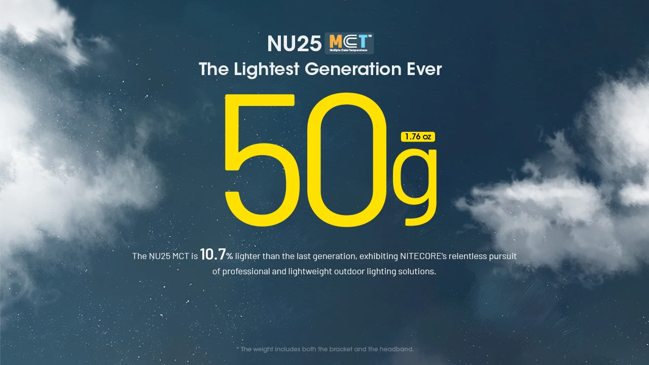 NITECORE NU25 MCT UL Headlamp