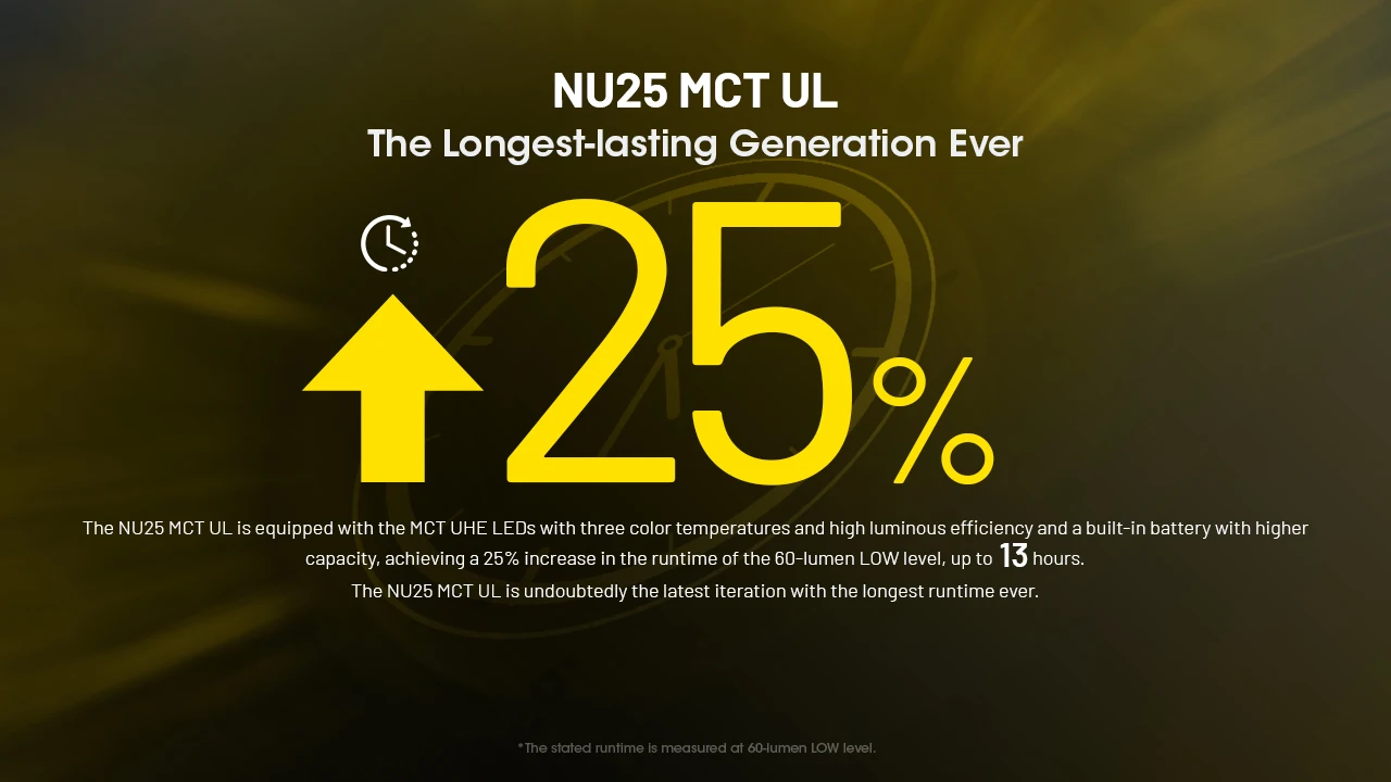 NITECORE NU25 MCT UL Headlamp