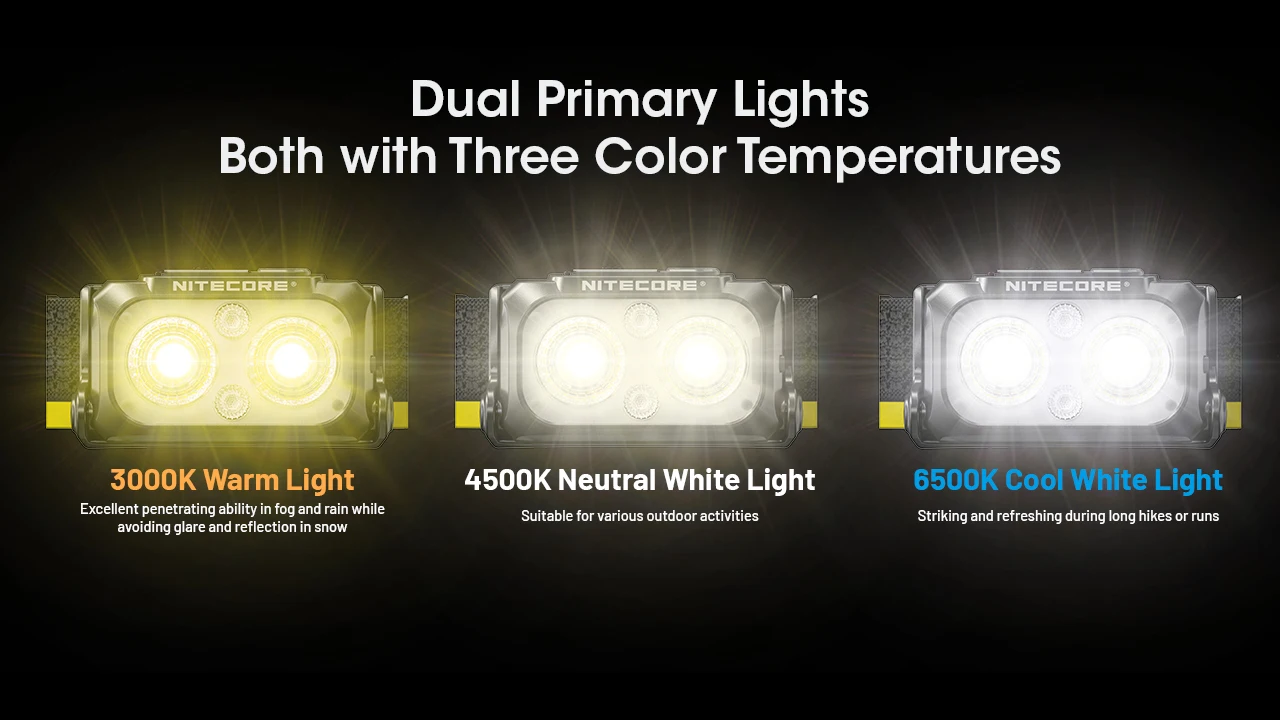 NITECORE NU25 MCT UL Headlamp