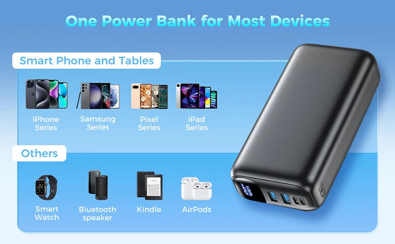 50000mAh Large Capacity Power Bank 22.5W USB C Fast Charger For iPhone 17 Samsung Xiaomi Portable Mobile External Spare Battery