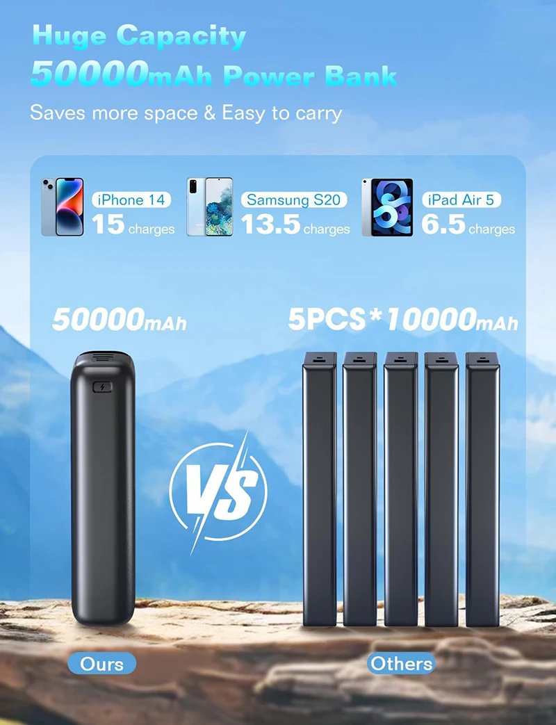 50000mAh Large Capacity Power Bank 22.5W USB C Fast Charger For iPhone 17 Samsung Xiaomi Portable Mobile External Spare Battery