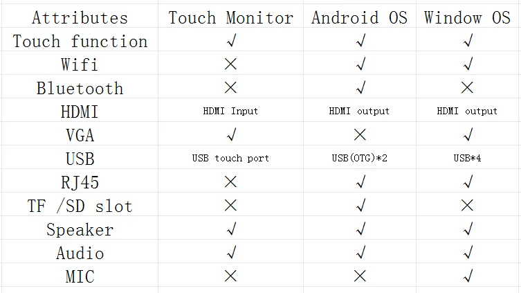 TouchWo 21.5 27 32 Inch Hdmi Touch Screen Pc Touchscreen Monitor Android14/Window 11 Touch Computer Industrial All In One Pc
