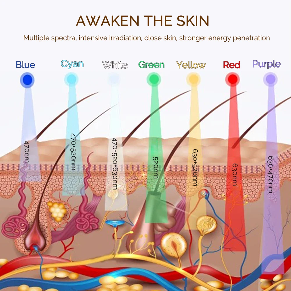 foreverlily 7 Colors Photon Facial LED Mask Red Light Therapy Anti Aging Face Neck Beauty Mask Relaxation Treatment Anti-Wrinkle