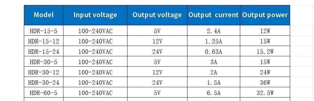 Switching Power Supply 5V/12V/24V/48V DIN Rail Power Supply AC to DC HDR-15/30/60/100/150W LED DC Switching Power Supply