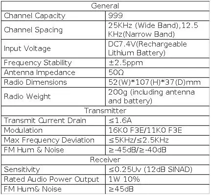 2PCS/Pack Baofeng UV-5R Mini Dual Band Dual PTT Walkie Talkie 5RMINI Air Band Rx 5W Compact VOX FM Amateur Radio Type-C Charge