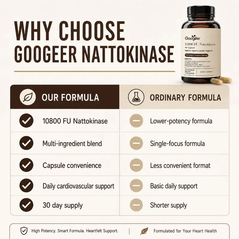 Nattokinase 10800 FU Capsules with CoQ10 Garlic Extract Daily Wellness Supplement 60 Count 30 Day Supply for Adults Men Women