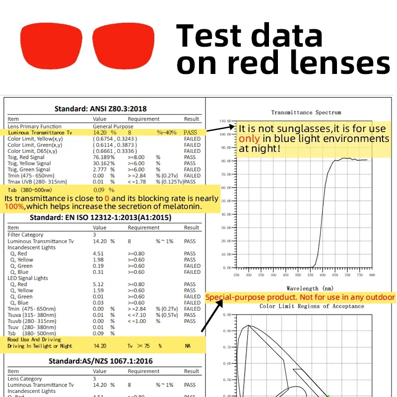 Blue Light Protection Eyewear Women Red Lens Glasses Men Better Sleep Night Improve Improve Sleep Insomnia Metal Frame 3 Size