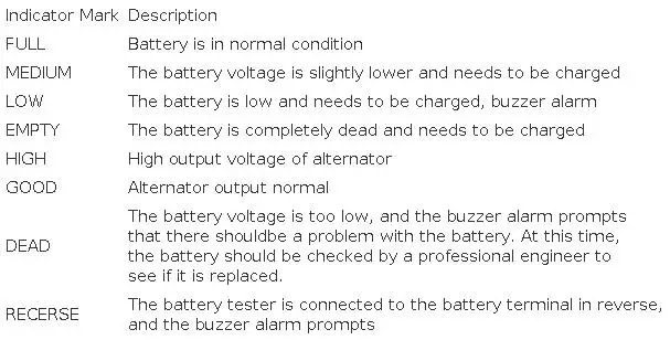 ANENG BT-171 12V Automotive Battery Tester Buzzing Alarm Reverse Connection Protection Automotive Battery Quality Testing Tool