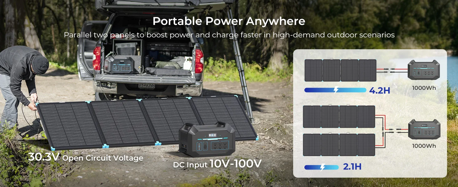 Renogy Solar Panels, 300W Portable Lightweight Solar Suitcase, N-Type 25% High Efficiency Foldable Solar Panel