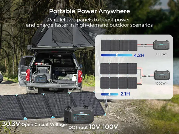 Renogy Solar Panels, 300W Portable Lightweight Solar Suitcase, N-Type 25% High Efficiency Foldable Solar Panel