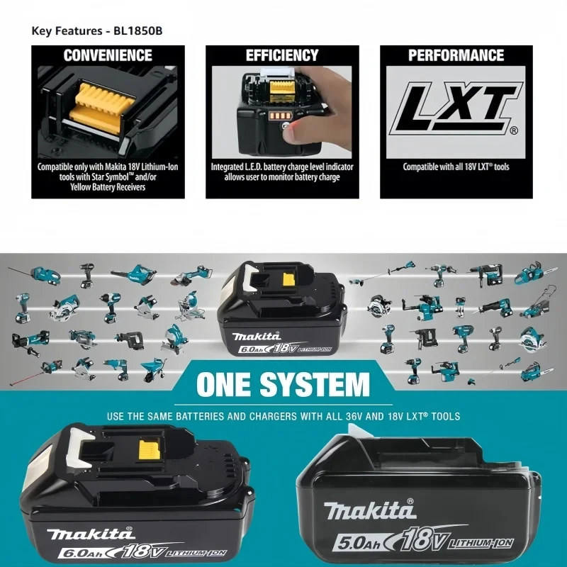Makita 18V Tool Battery, 18650 Rechargeable Cells, Compatible with Makita 18V Power Tools, Delivers Long‑Lasting Runtime