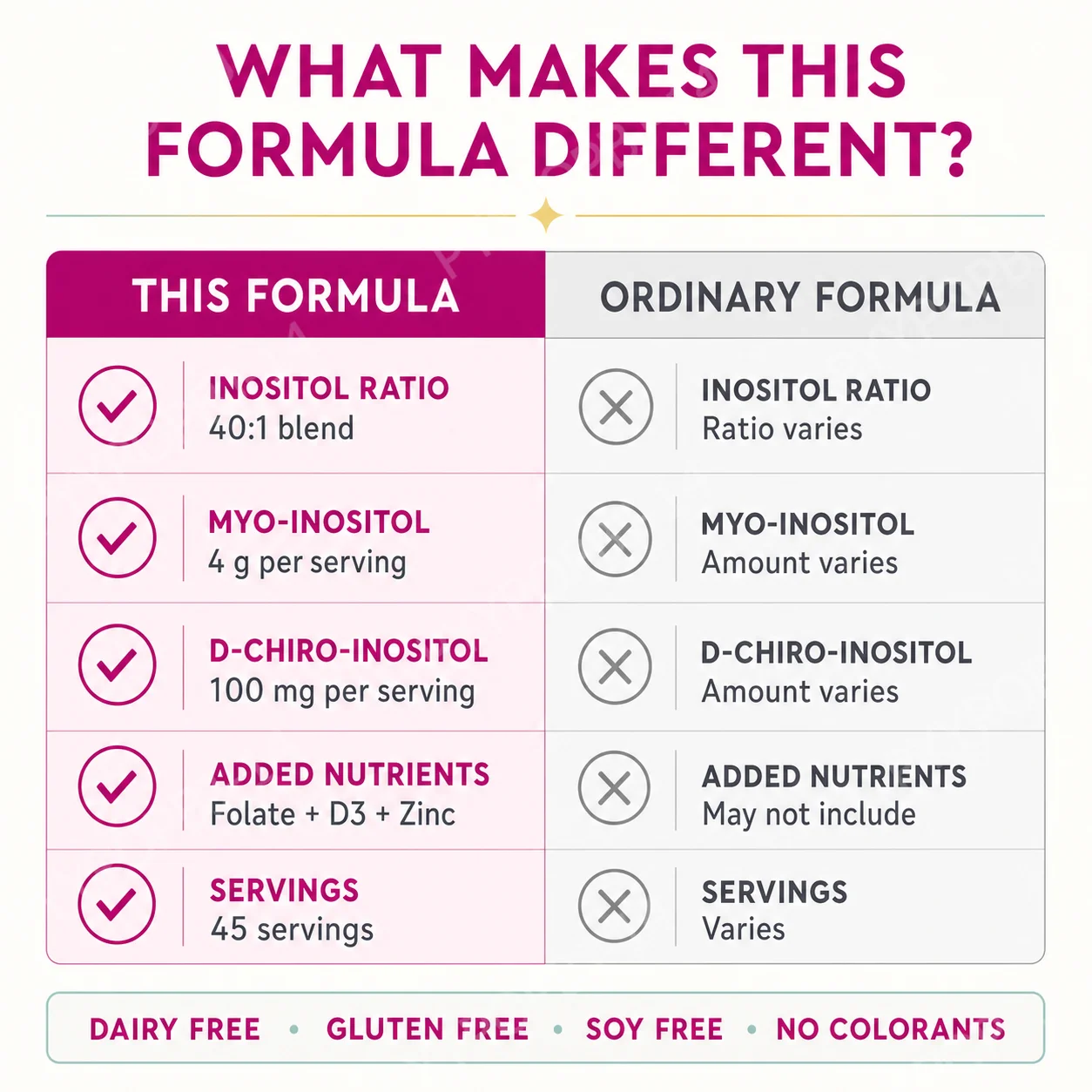 Myo Inositol & D-Chiro Inositol Powder 40:1 Ratio, 225g 45 Servings with Folate, Vitamin D3 and Zinc, Daily Nutrition