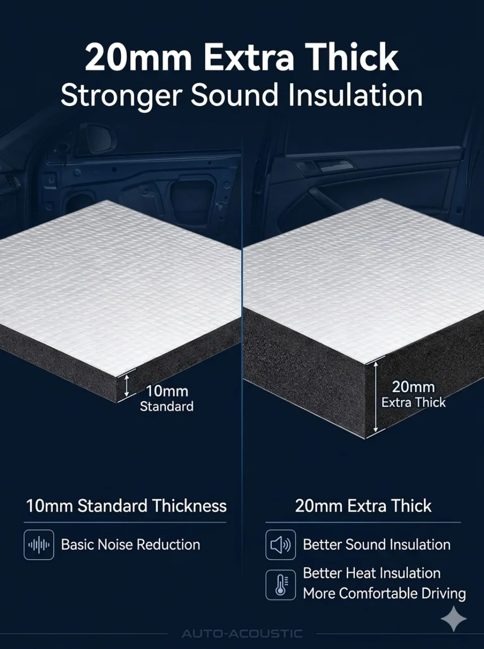 Extra Thick 20mm Car Sound Deadening Mat 50x100cm Aluminum Foil Heat Insulation Heavy Duty Soundproof Foam for Door Roof Hood