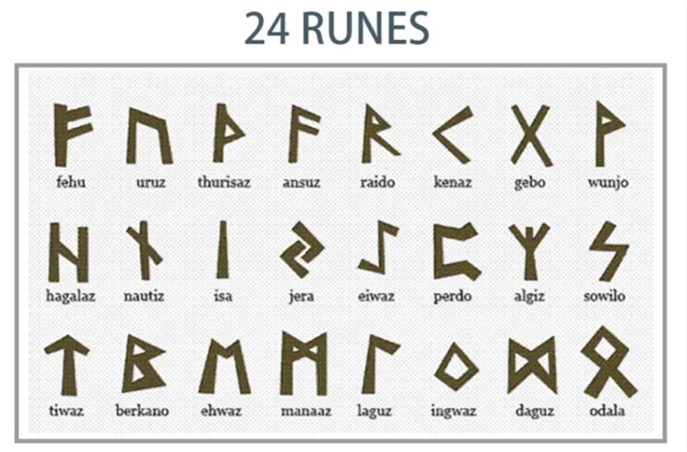 YILUOCD Stainless Steel Viking Runes Ring for Men Women Vintage Nordic Celtic Knot Rings Odin Letter Amulet Jewelry Wholesale