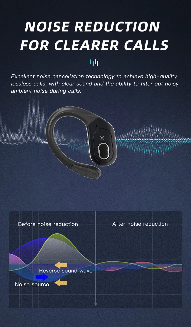 Sports Bluetooth Earphones Waterproof Wireless Headphones 75hrs Music with ENC Noise Cancellation Mic Soft Earhook TWS Earbuds