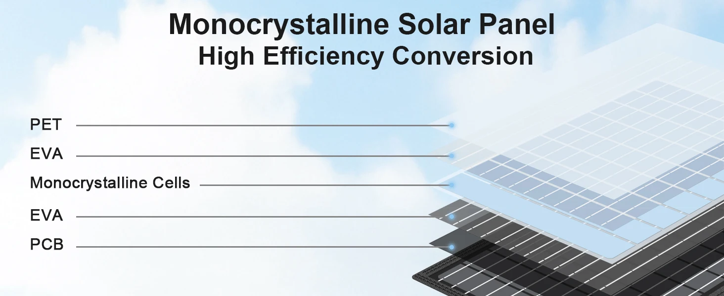 MHPOWOS Solar Battery Charger for Powerbank, 45W / 60W Foldable Portable Solar Panel with USB C, DC Output for Camping Phone