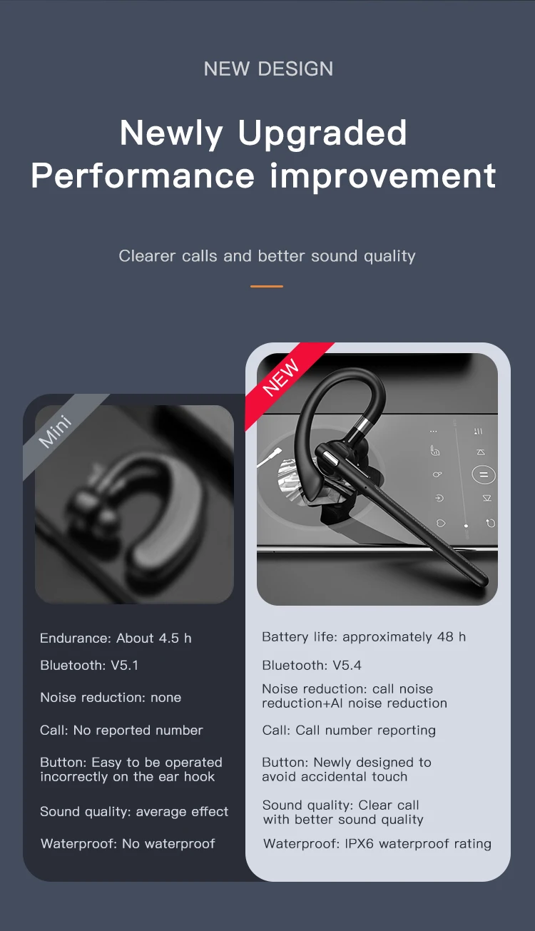 Bluetooth Earphones 5.4 Headphones Stereo Handsfree Noise Canceling Wireless Business Headset With ENC Mic For All Smart Phones
