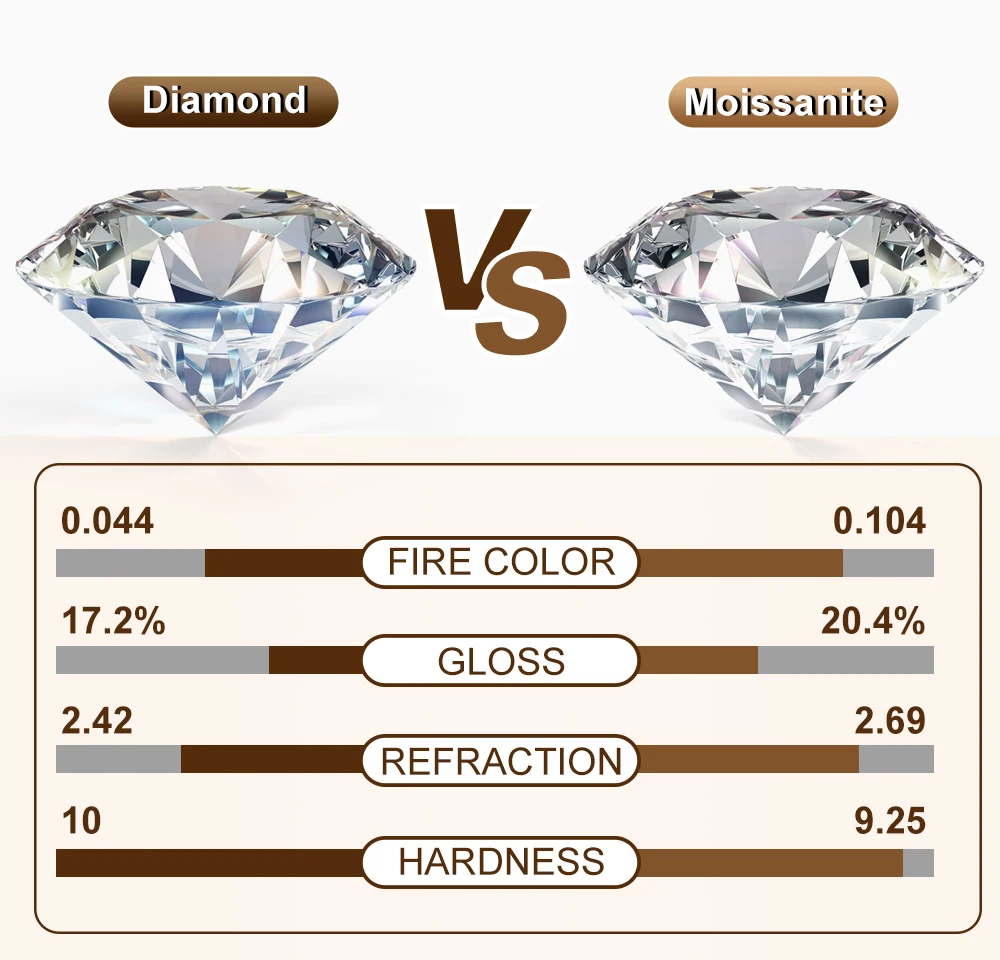 Simple 925 Silver Moissanite 26 Letter Pendant Necklace Fashion Women A-Z Initials Choker Clavicle Chain Jewelry Christmas Gifts