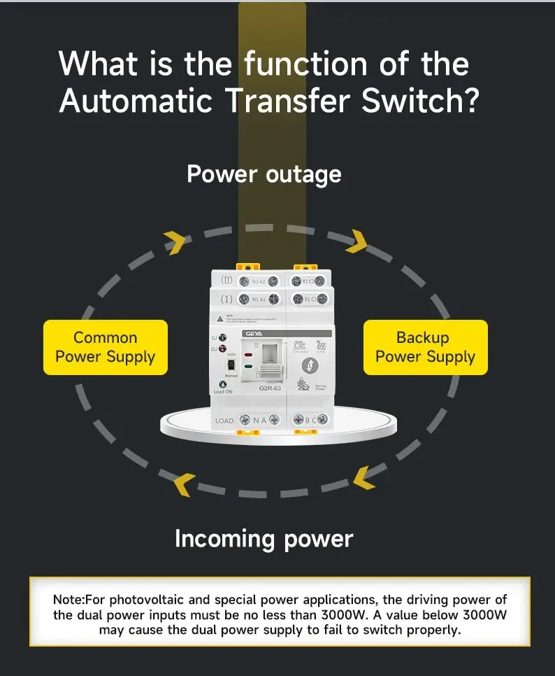 GEYA G2R ATS Automatic Transfer Switch 220V 230V Din Rail Dual Power Electrical Selector Switches Uninterrupted Power 63A 110V
