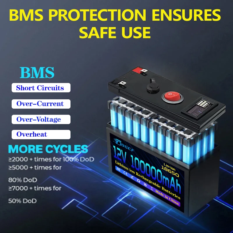 ๐2026 12V Battery 100Ah 18650 Rechargeable LiFePO4 Lithium Battery Built-in 5V 2.1A Usb Power Display Port Charger