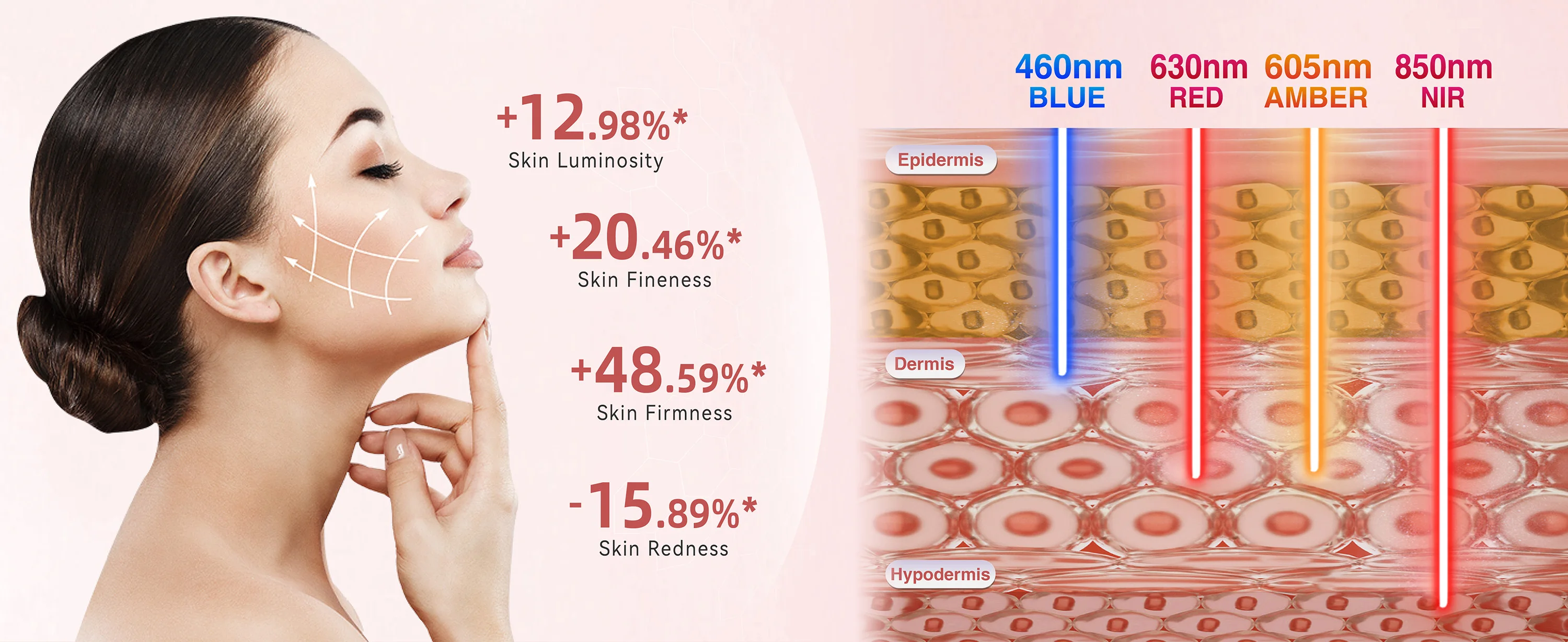 Hello Face Wireless Near-Infrared and Red Light Facial Mask For Powerful Professional Ultra-light Mask