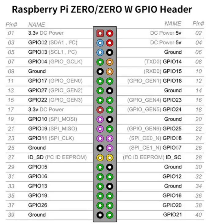 Raspberry Pi Zero W 2W Raspberry Pi Pico 2 Pico W H 2H 2W WH 2WH RP2040 RP2350 Wireless WiFi Bluetooth-compat Development Board