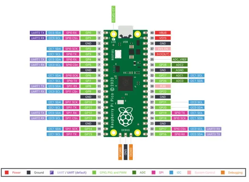 Raspberry Pi Zero W 2W Raspberry Pi Pico 2 Pico W H 2H 2W WH 2WH RP2040 RP2350 Wireless WiFi Bluetooth-compat Development Board