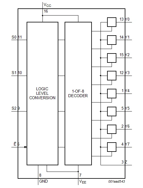 1-10Pcs 74HC4051 8 Channel Analog Multiplexer Selector Module CJMCU-4051 Multiplexers Distributor Resolver 74HC4051D CD74HC4067