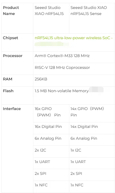 10Pcs/1pc Seeed Studio XIAO NRF54L15 Sense Bluetooth-compatible Mesh BLE 6.0 Matter Thread Zigbee 2.4GHz Protocols Development