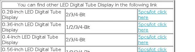 5pcs 0.28 inch LED Digital Tube Display 2 Bit 3 Bit 4 Bit 7 Segment Common Cathode/Anode Red Blue Green White Clock 2/3/4-Bit