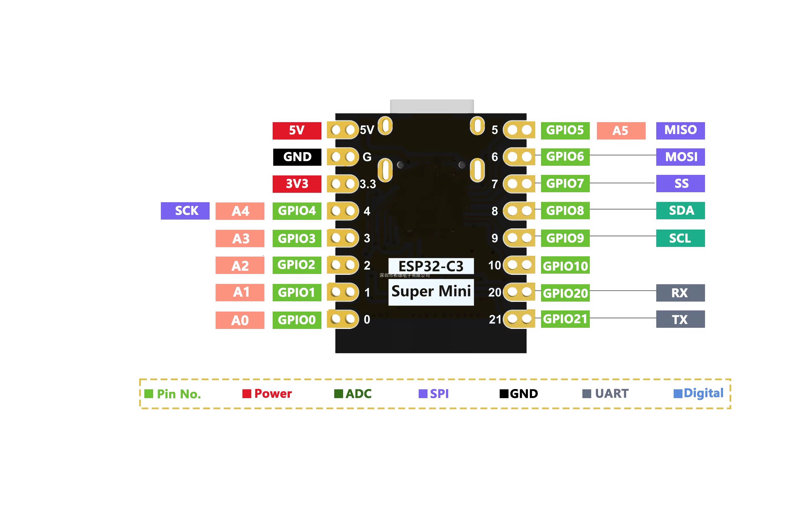 10pcs/1pc ESP32-C3-SuperMini Development Board ESP32C3 Wi-Fi Wireless 2.4G WiFi Ble Programming Learning Controller Core Module