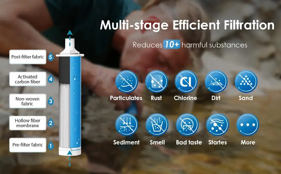 Waterdrop Portable Water Filter Straw, Camping Water Filter | Survival Water Purifier, 0.1 Micron Filtration for Hiking, Travel & Emergency Preparedness, Survival Gear, 4 Pack