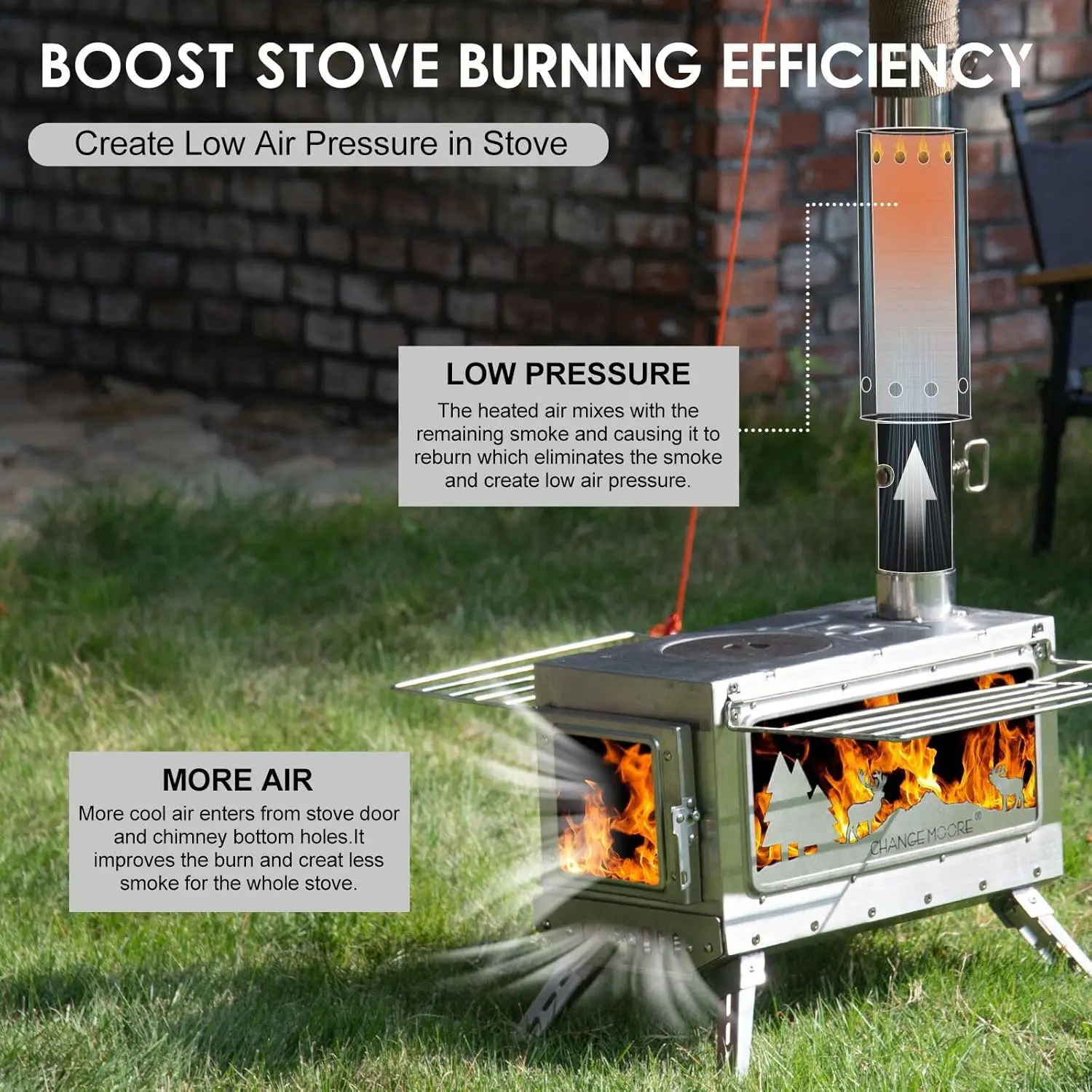 CHANGE MOORE Tent Stove Pipe 3pcs Extension Kit 0.9mm Smokeless Thickened Stainless Steel Chimney Set 2.36in Secondary Burning